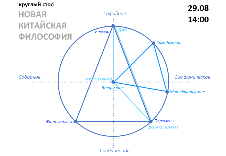 Пресс-релиз круглого стола "Новая Китайская Философия"